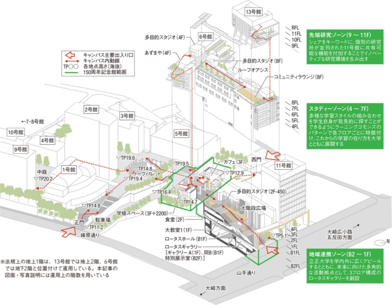 キャンパスと都市をつなぐ 辻 的な場が連鎖する校舎 山手通り沿いには大階段広場 日経クロステック Xtech キャンパスと都市をつなぐ 辻 的な場が連鎖する校舎 山手通り沿いには大階段広場 日経クロステック Xtech