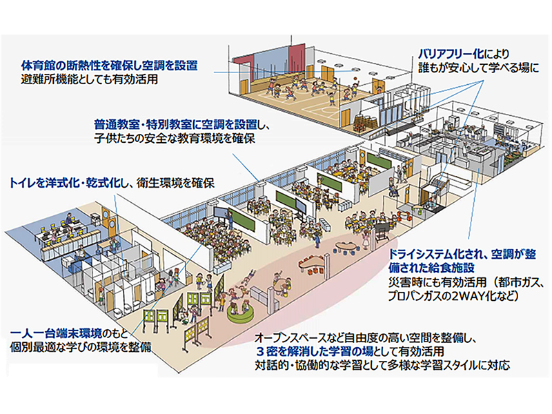 少人数指導やICT活用を機に、教室の「脱・標準」など学校建築の