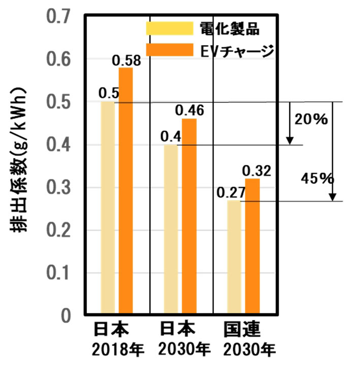 図4●排出係数