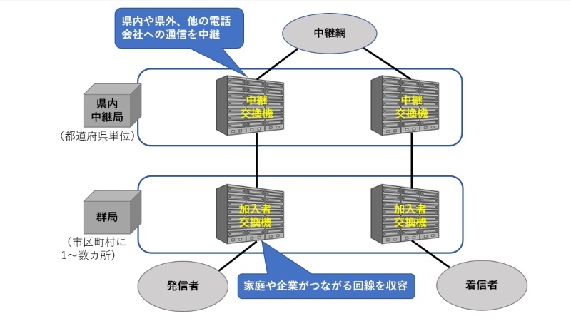 ワクチン予約電話で話題 つながらなくても聞こえる あのフレーズ の正体 日経クロステック Xtech