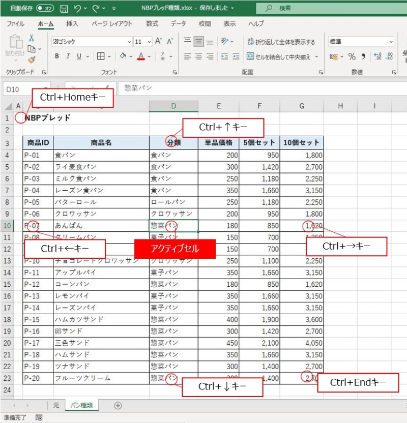 Excel作業のエラーと手間をなくす データもグラフも再利用のすすめ 日経クロステック Xtech