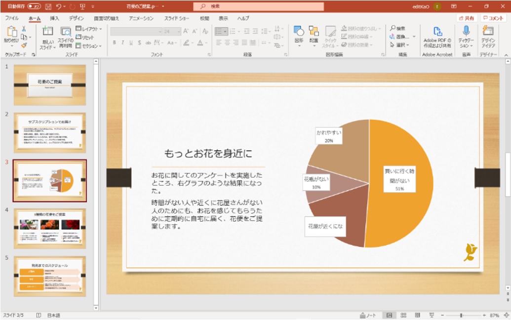 PowerPointのスライド制作を一気に時短、テンプレートとスライド