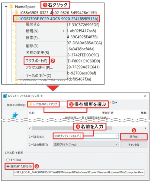 図4 キー単位のバックアップは、対象のキーを右クリックして(1)、表示されたメニューの「エクスポート」を選択(2)。あとは、図3と同様に保存する(3~5)。エクスポート範囲は「選択された部分」となる(6)