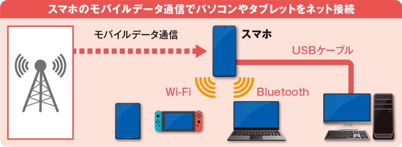 外出先のネット利用を安全で快適に、モバイル通信の勘所 日経クロス