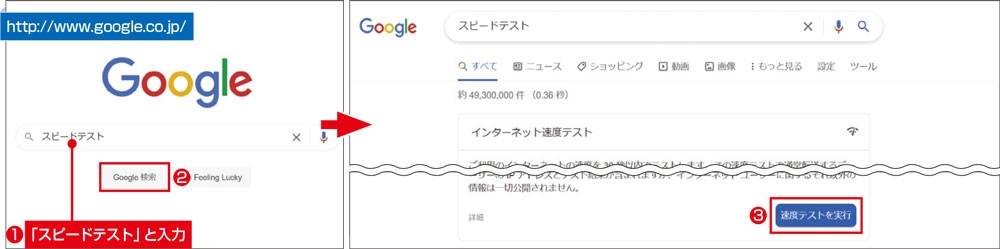 インターネット回線の速度を調べる 図14 Googleの検索欄に「スピードテスト」と入力し検索すると（左）、検索結果に「インターネット速度テスト」が表示される。この「速度テストを実行」をクリックする（右）