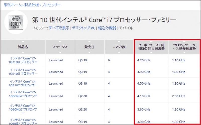 パソコンは冷却したら速くなる Cpuのオーバークロックを徹底検証 日経クロステック Xtech