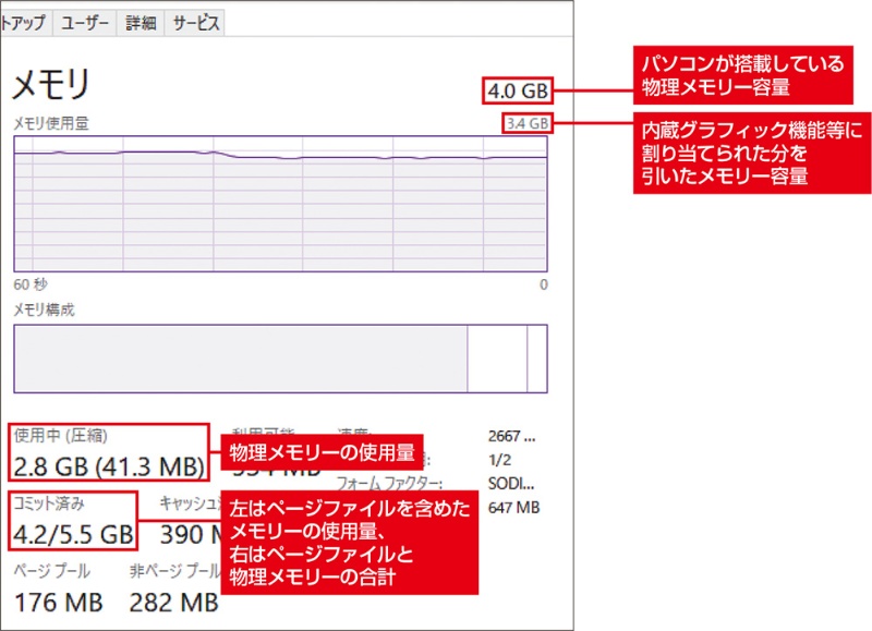 メモリー4gbのwindowsノートを検証 Officeやzoomを同時に使えるか 日経クロステック Xtech メモリー4gbのwindowsノートを検証 Officeやzoomを同時に使えるか 日経クロステック Xtech