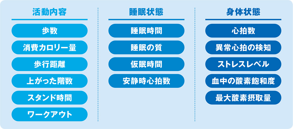 リストバンド型活動量計が測定できる主な項目