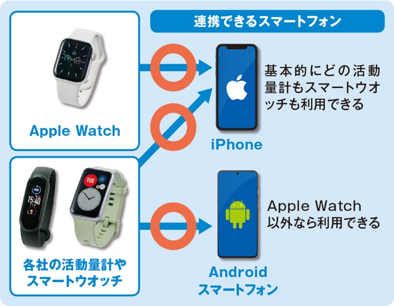 まずはスマホとペアリング リストバンド型活動量計のキホンを確認 日経クロステック Xtech まずはスマホとペアリング リストバンド型活動量計のキホンを確認 日経クロステック Xtech