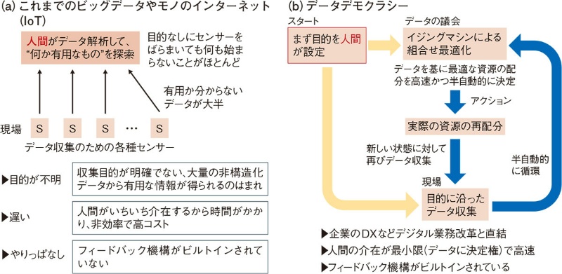 どうして今 社会人がaiやデータサイエンスを学ぶとよいのか 遠藤太位郎 Note