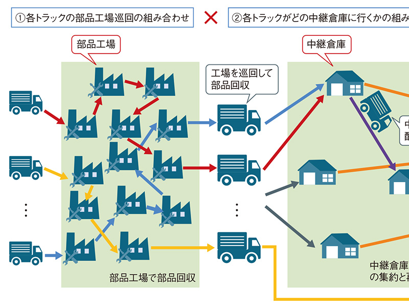 トヨタがモービルアイ初採用へ 車載カメラで方針転換 日経クロステック Xtech