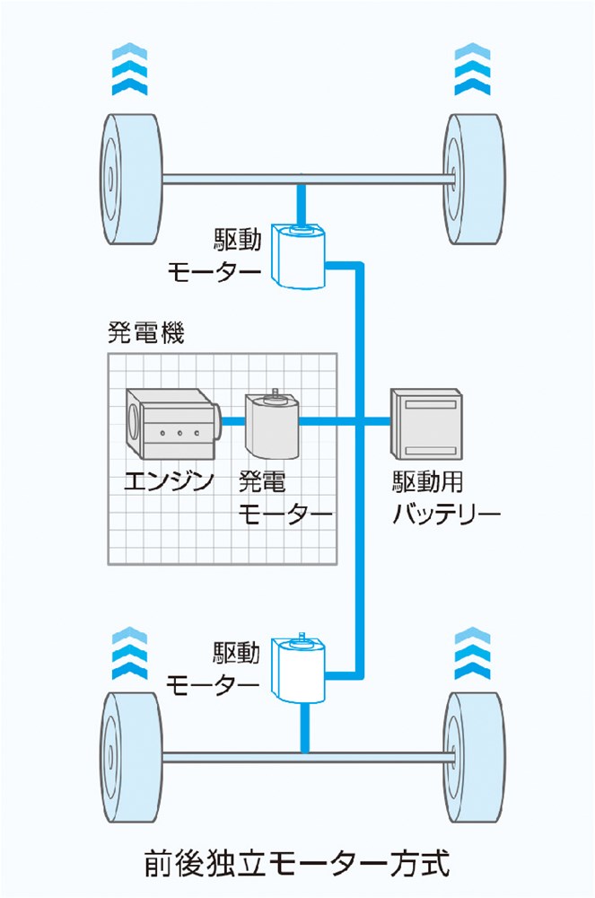 Evで日本が抜きんでるには 電動4wdの制御技術を磨け 2ページ目 日経クロステック Xtech