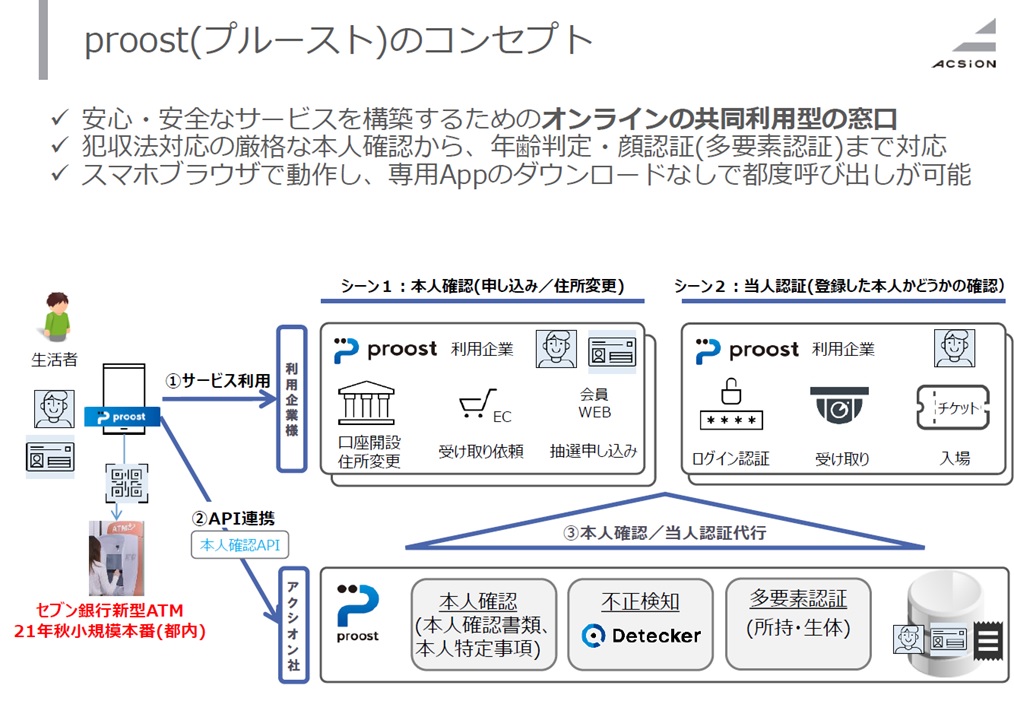 口座売買防止から住所まとめて変更まで、eKYC企業が狙う新