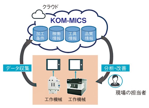 図1　KOM-MICSの概要