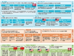 業界地図で一目瞭然 カーボンニュートラル をめぐる産業構造 日経クロステック Xtech