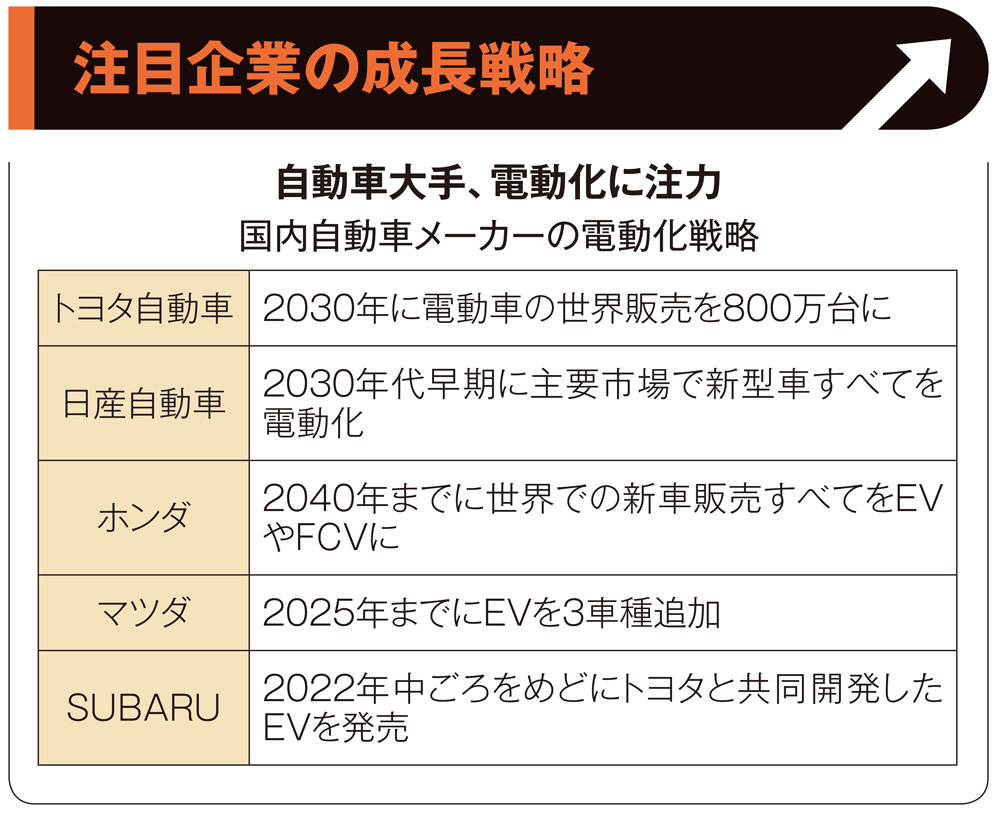 業界地図で分かる国内自動車産業、各社の成長戦略は？（2ページ目