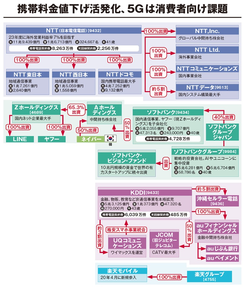 世界4大通信社とは何ですか?