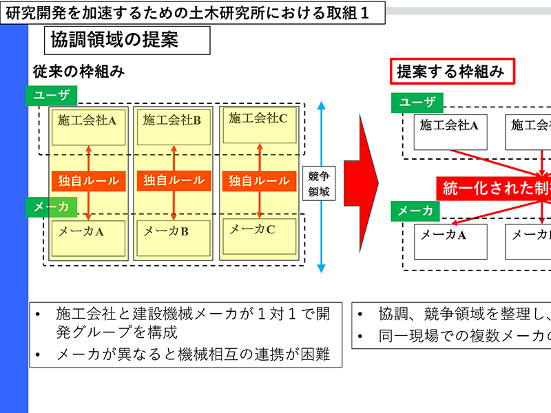 2021年度内に重機の制御信号ルールの原案を出す
