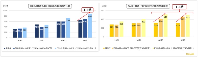 英語がダメでも仕事はできる は古い 年収に1 8倍の差がつくあの業界 日経クロステック Xtech 英語がダメでも仕事はできる は古い 年収に1 8倍の差がつくあの業界 日経クロステック Xtech