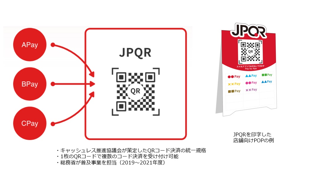 普及率1.5％の国策統一コード「JPQR」、PayPayの手数料格差で有名無実に | 日経クロステック（xTECH）