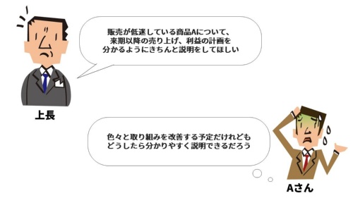 売り上げや利益を織り込んだ販売計画を分かりやすく立案するには...
