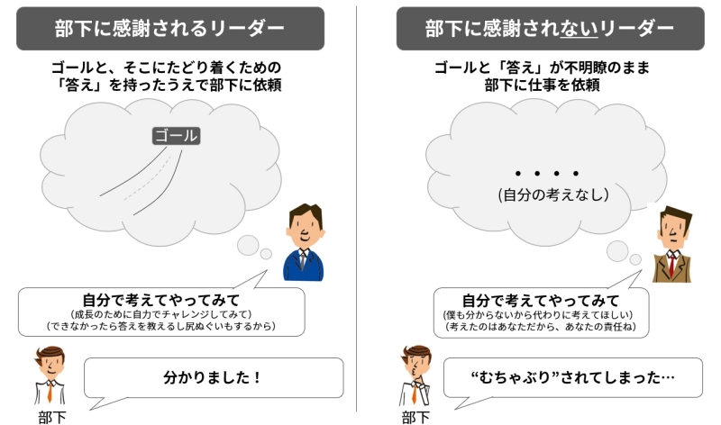 部下に感謝される上司と感謝されない上司 仕事の頼み方 がこう違う 日経クロステック Xtech