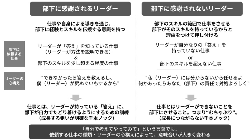 部下に感謝される上司と感謝されない上司 仕事の頼み方 がこう違う 日経クロステック Xtech 部下に感謝される上司と感謝されない上司 仕事の頼み方 がこう違う 日経クロステック Xtech