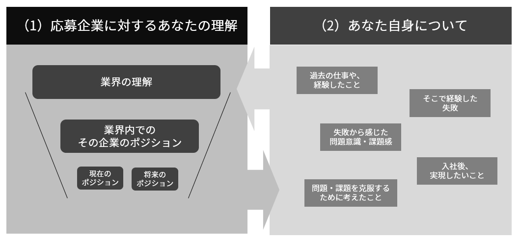 志望動機に含めるべき要素