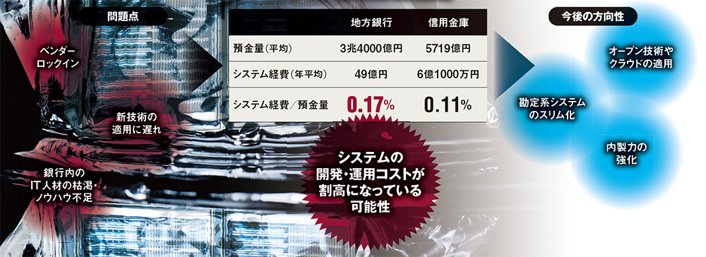 横浜銀行が「究極の共同化」に一歩前進、地銀勘定系のベンダーシェアは 