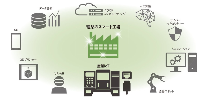 トヨタが自動運転で 世界初 にこだわらない訳 自動運転 東洋経済オンライン 社会をよくする経済ニュース