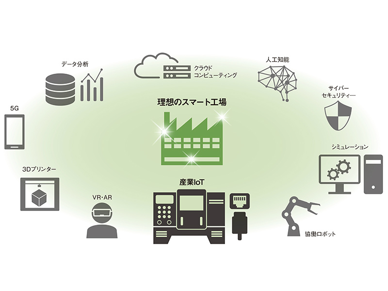 欧州最新動向にみるこれからのDX | 日経クロステック（xTECH）