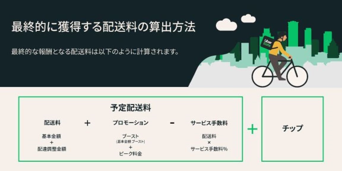 ギグワーカーの「適切な報酬」をどう守るか、情報の可視化がカギを握る 