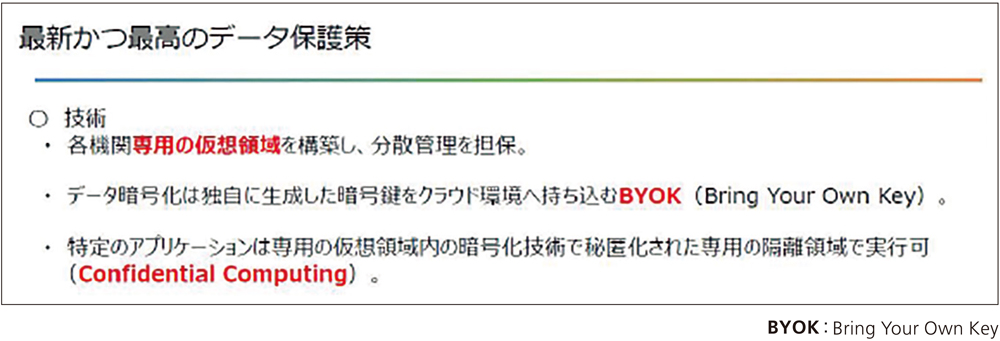 暗号鍵を利用者がクラウドに 持ち込む Byokの巧みな仕組み 日経クロステック Xtech
