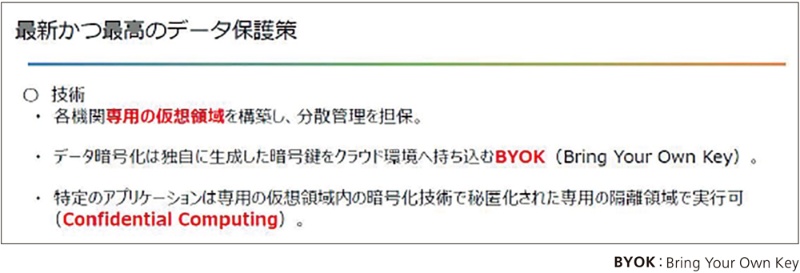 暗号鍵を利用者がクラウドに 持ち込む Byokの巧みな仕組み 日経クロステック Xtech