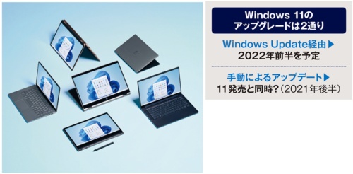 手持ちのパソコンはWindwos 11にアップグレードできる？