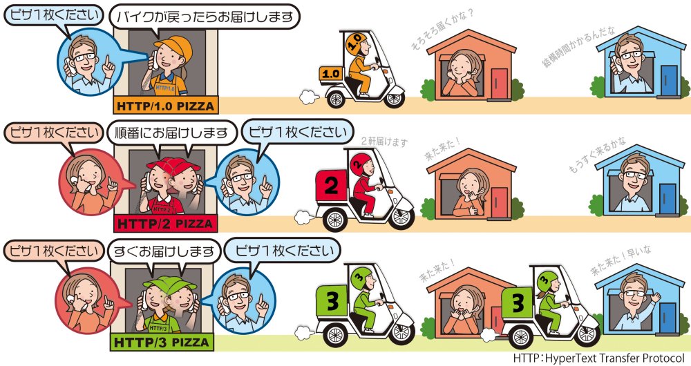 学生のための情報処理とインターネット