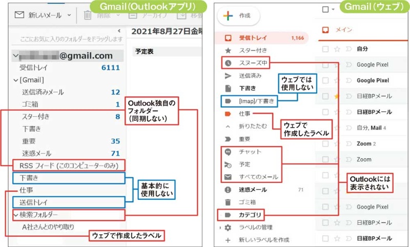 Outlookでgmailを使ったらメールが重複する 悩ましい フラグ の扱い 日経クロステック Xtech Outlookでgmailを使ったらメールが重複する 悩ましい フラグ の扱い 日経クロステック Xtech