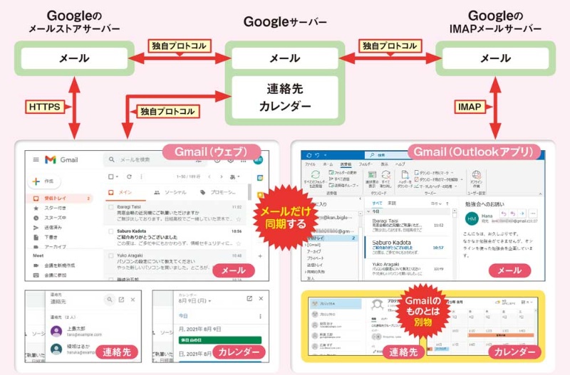 Gmailの連絡先やメール属性 ブラウザーとアプリで同期を検証してみた 日経クロステック Xtech Gmailの連絡先やメール属性 ブラウザーとアプリで同期を検証してみた 日経クロステック Xtech