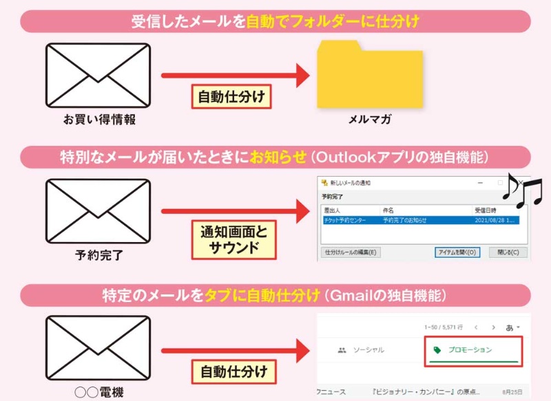 Gmailの メールの自動振り分け ブラウザーとアプリのどちらで実行すべきか 日経クロステック Xtech Gmailの メールの自動振り分け ブラウザーとアプリのどちらで実行すべきか 日経クロステック Xtech