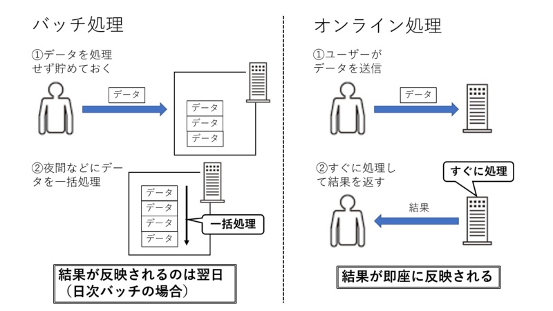 Windows バッチ変数:使い方と活用例! 10 zu01