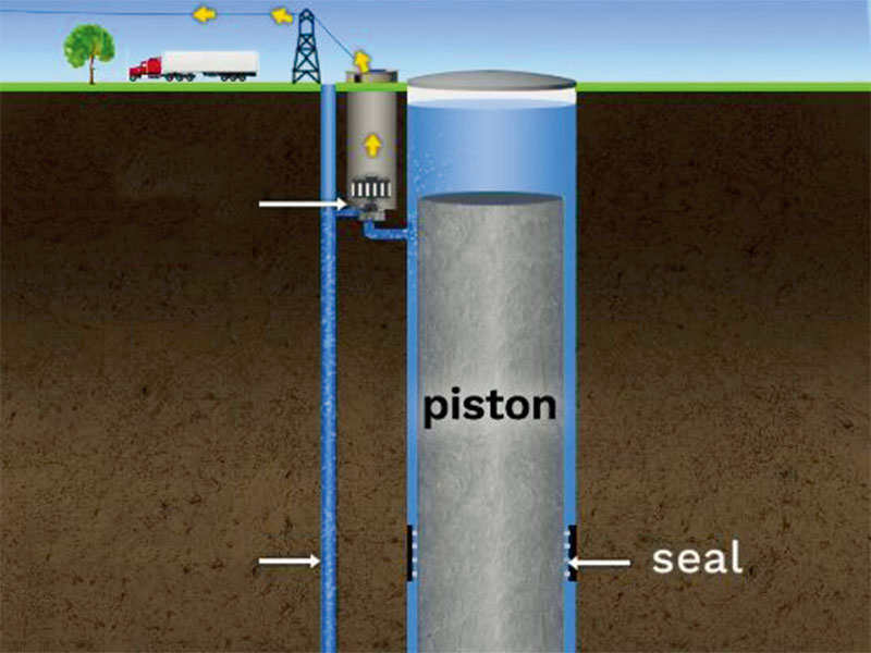 米国で近く始まる重力蓄電　500MWhシステムが半年で竣工？