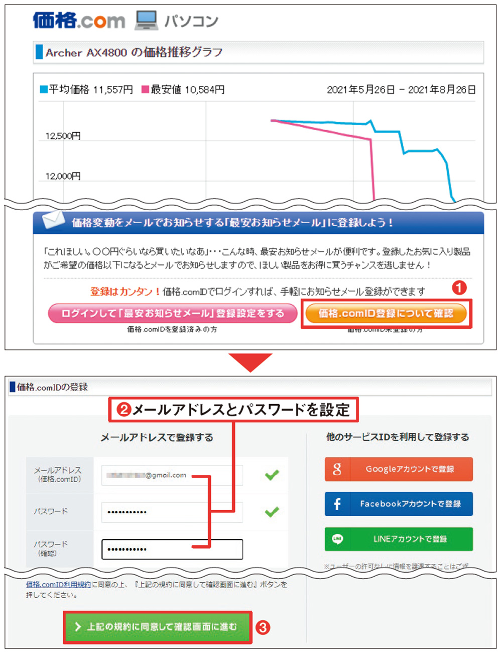 ネット通販の「最安値変動」を見逃すな、メールやLINEで値下がり通知を ...