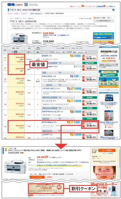 図2 これは、ショップ独自の割引クーポンを提供していたケース。販売価格では4番目だった「NTT-X Store」だが、販売ページ上に1703円の割引クーポンがあり、価格.com最安値店よりも安くなった