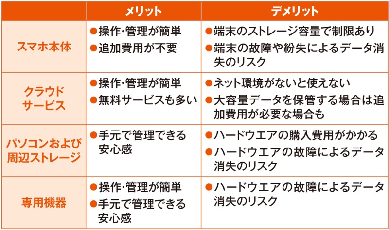 スマホで撮影した写真 動画の保存場所 Icloudとgoogleフォトを使いこなす 日経クロステック Xtech スマホで撮影した写真 動画の保存場所 Icloudとgoogleフォトを使いこなす 日経クロステック Xtech