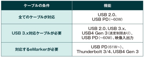 USB Type-C端子は複雑