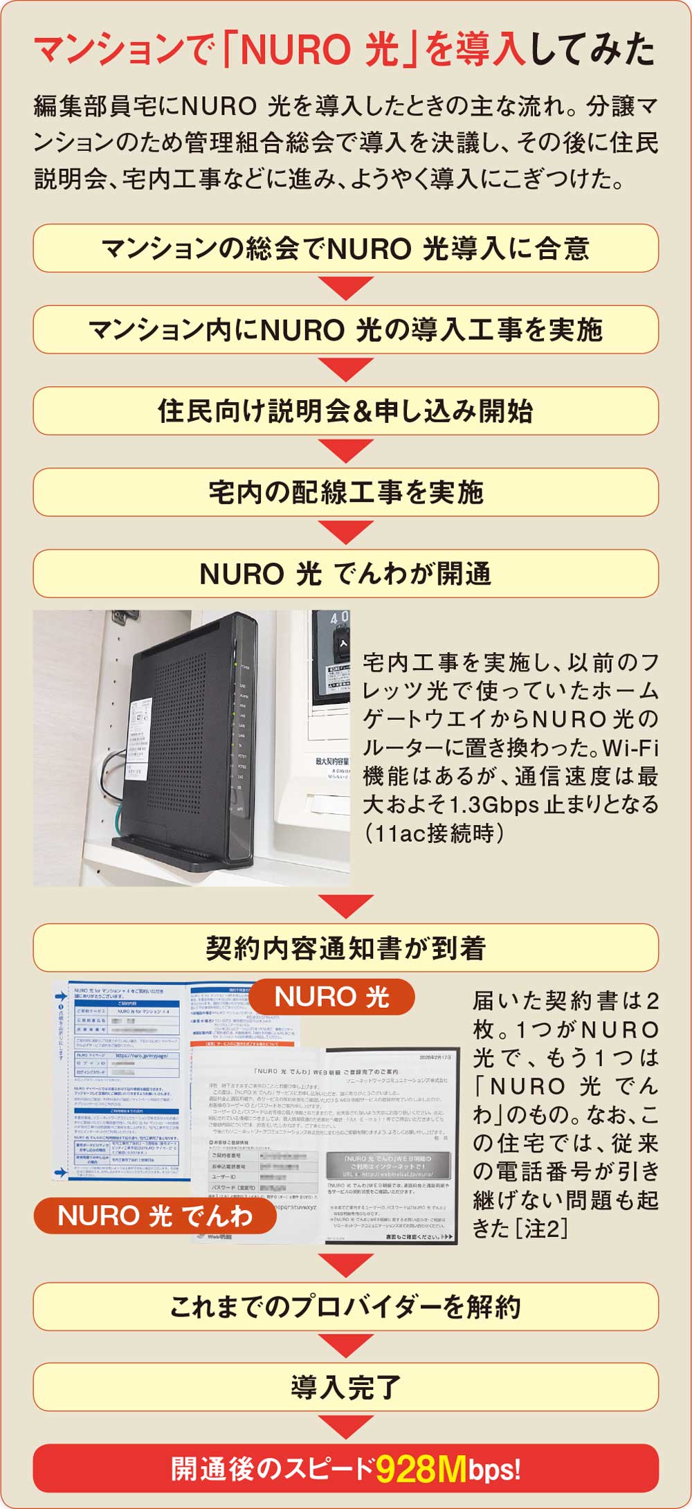 光回線の切り替えで大幅に高速化、宅内配線やIPv4接続方式を見直そう | 日経クロステック（xTECH）