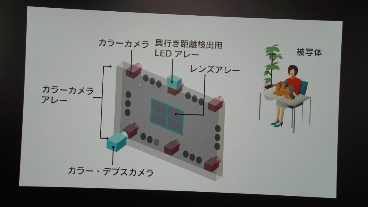 第5回ロボデックス (2021年)