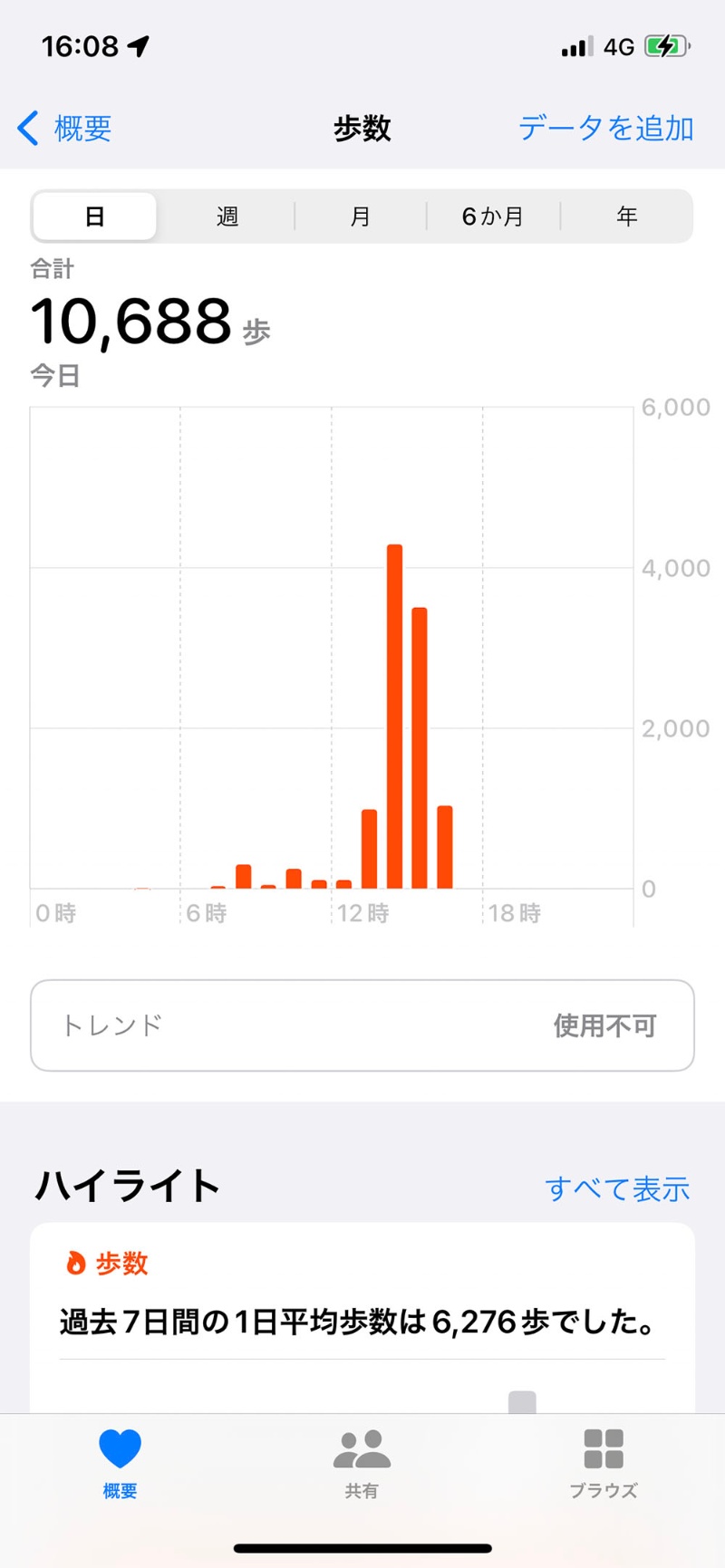 Iphone内蔵の歩数計はどのぐらい正確か 実際に歩いて確かめた 日経クロステック Xtech Iphone内蔵の歩数計はどのぐらい正確か 実際に歩いて確かめた 日経クロステック Xtech