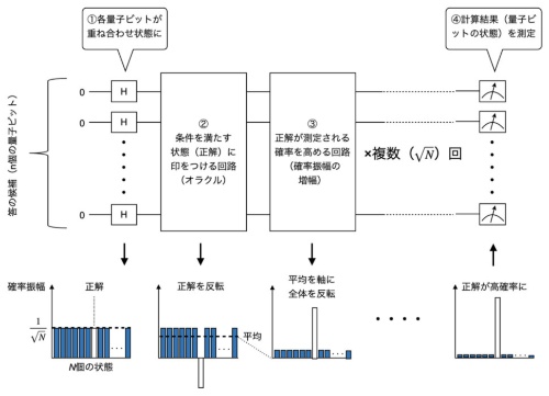 グローバーのアルゴリズム