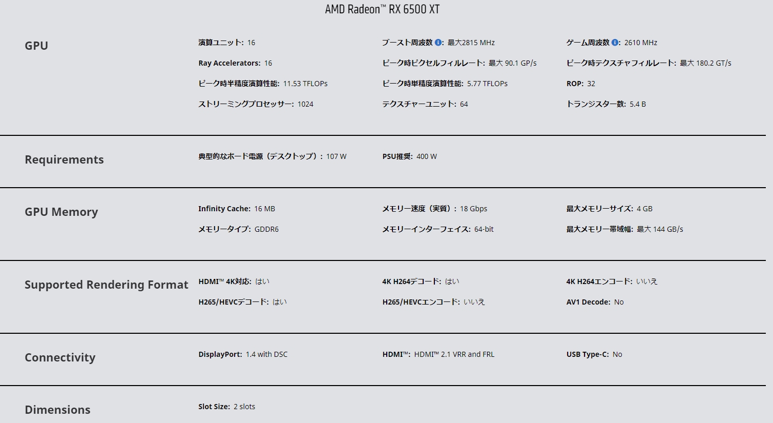 「Radeon RX 6500 XT」の主な仕様